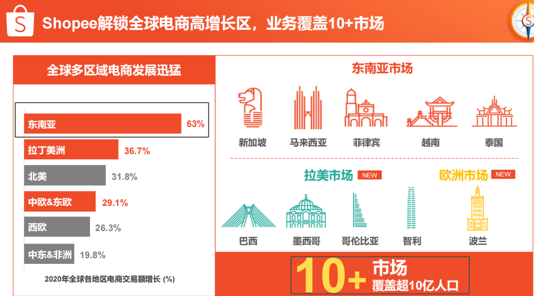 跨境电商新手做什么平台比较好_新手如何做好跨境电商_跨境新手电商好做吗