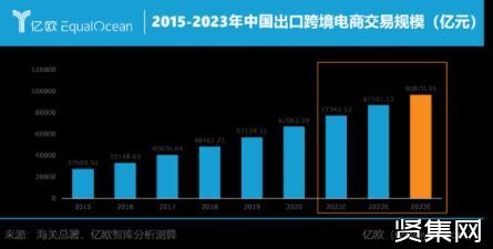 跨境电商新手做什么平台比较好_新手如何做好跨境电商_跨境新手电商好做吗