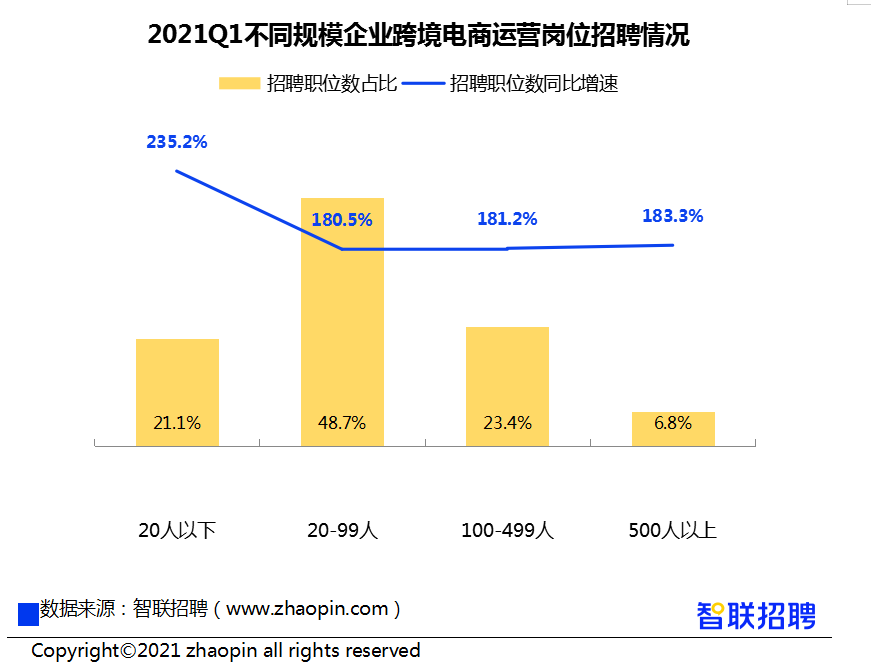 跨境电商面临的风险有哪些_跨境电商最大的障碍_跨境电商的局限性