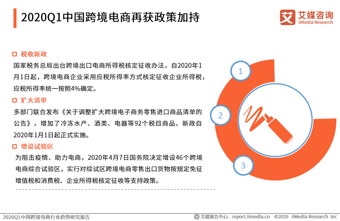 跨境电商abm_小笨鸟跨境电商_跨境电商小吴