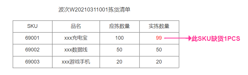 仓储跨境电商流程_跨境电商的仓储流程_仓储跨境电商流程是什么