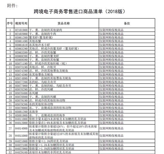 4月8日跨境电商新政策_跨境电商政策解读_跨境电商出台政策