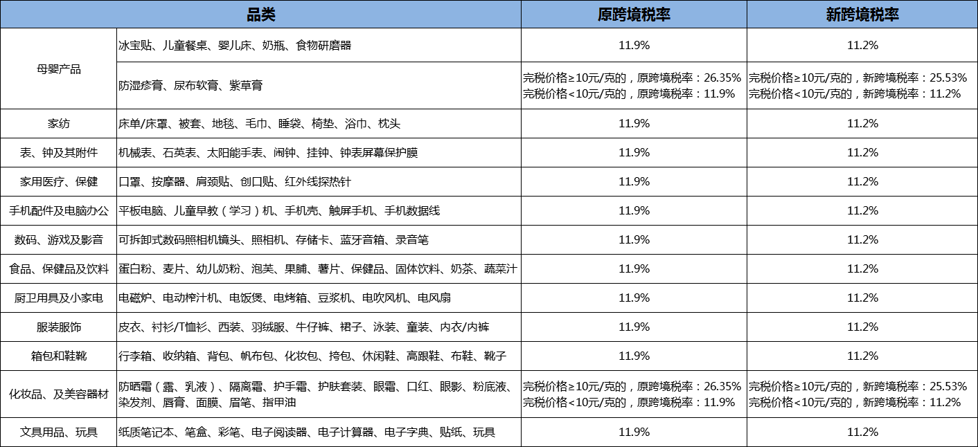 4月8日跨境电商新政策_跨境电商政策解读_跨境电商出台政策