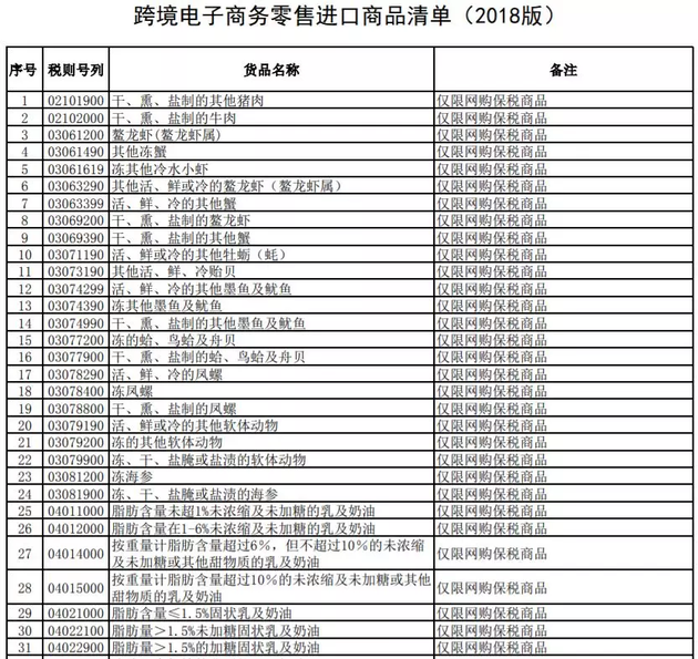 4月8日跨境电商新政策_跨境电商政策解读_跨境电商出台政策