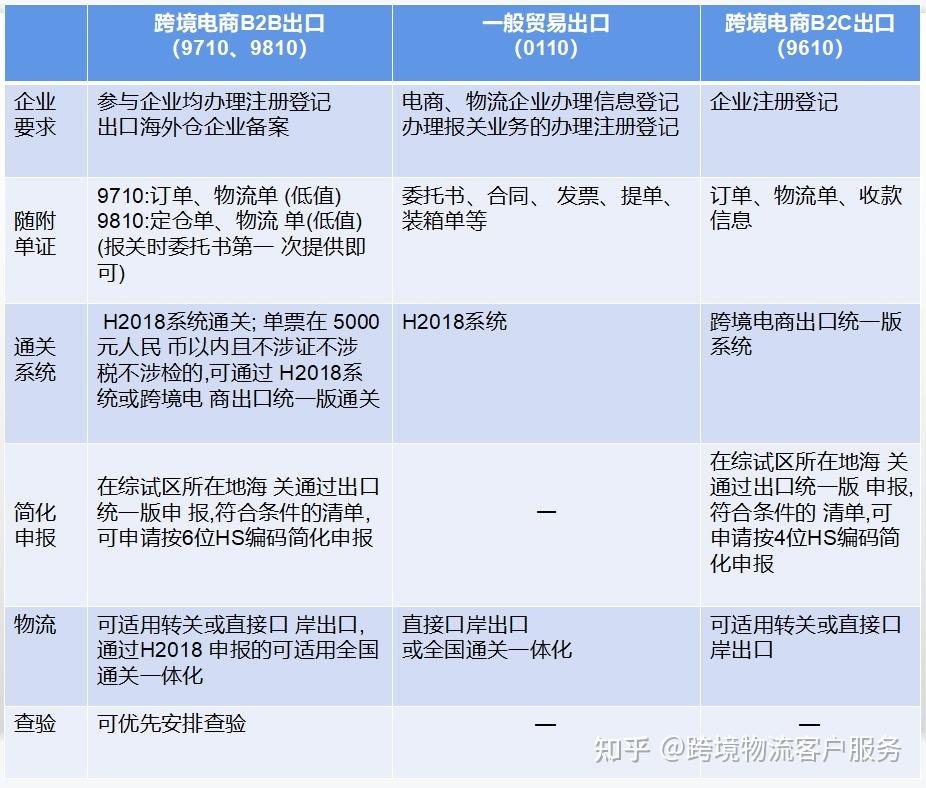 跨境电商排名前十_跨境电商平台排名2017_跨境电商平台前十名