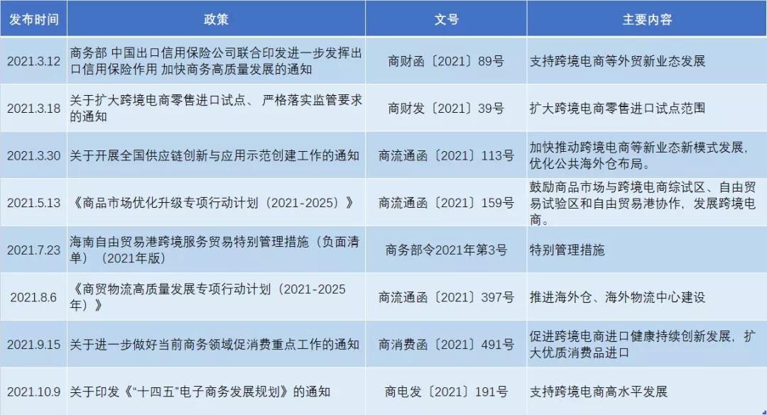 跨境电商新政内容_4月8日跨境电商新政策_跨境电商出台政策