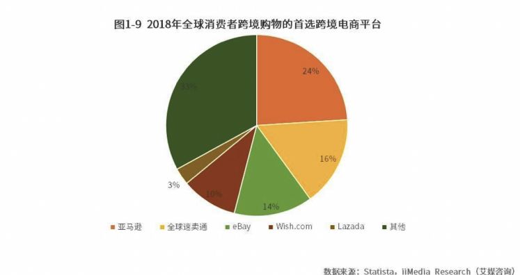 郑州市跨境电商发展现状_郑州跨境电商交易规模_2013郑州市跨境电商各年增长额