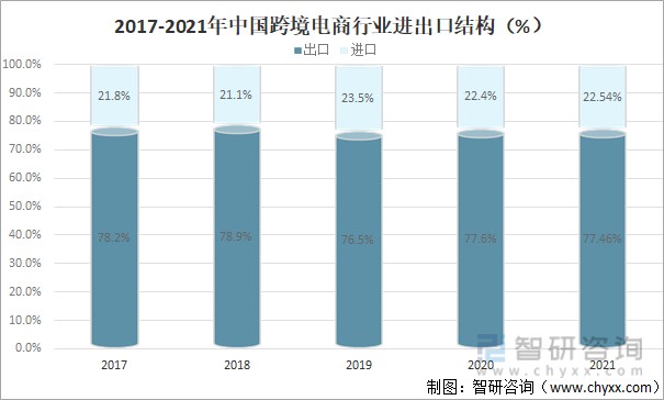 中小企业开展跨境电商的劣势_中小企业开展跨境电商的优劣势_中小企业跨境电商存在哪些困难