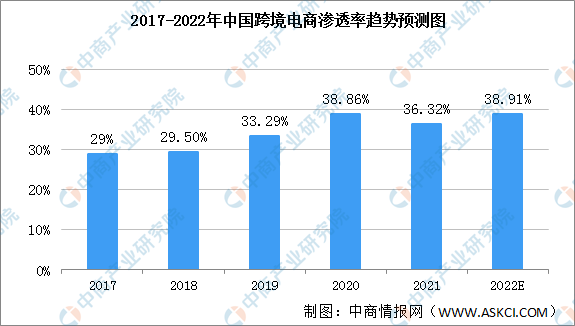 福建跨境电商综合试验区_福建 跨境电商产业园_福建跨境电商会