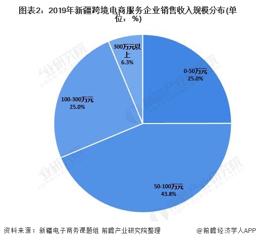 傲基跨境电商运营现状_跨境电商ocale_傲基跨境电商怎么样