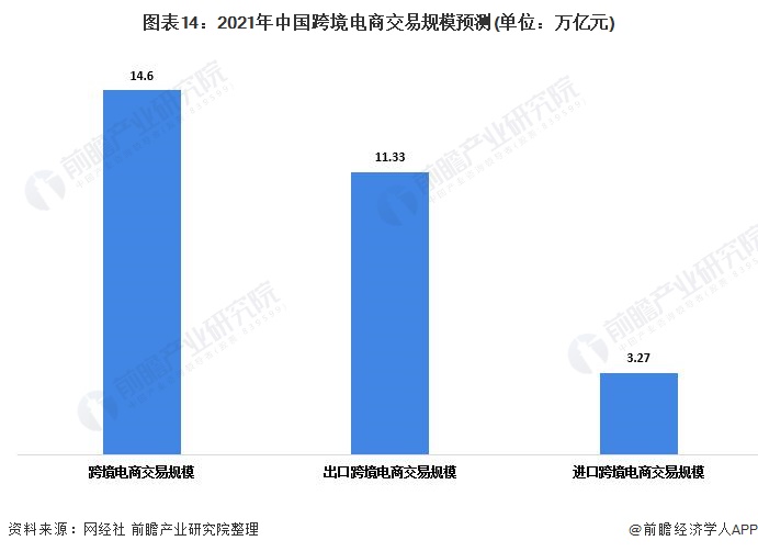 跨境电商ocale_傲基跨境电商怎么样_傲基跨境电商运营现状