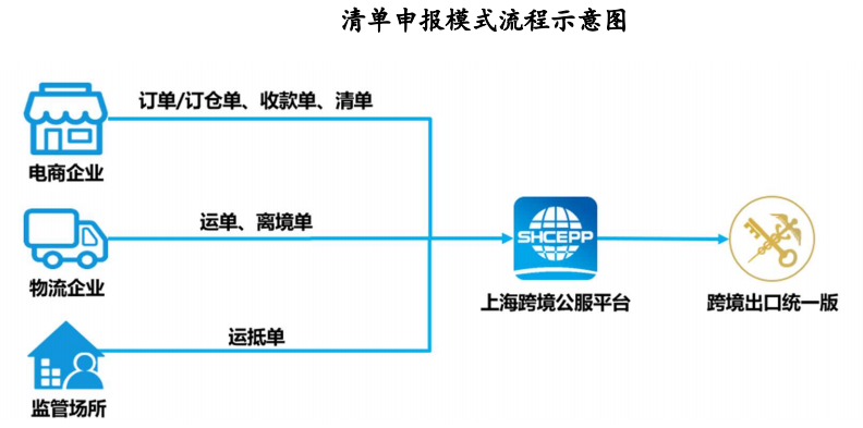 东莞邮政跨境电商园_邮政跨境电商产业园_东莞跨境电商物流园