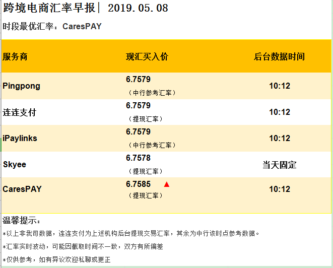 跨境仓电商保税模式是什么_跨境电商的保税模式_跨境电商保税仓模式