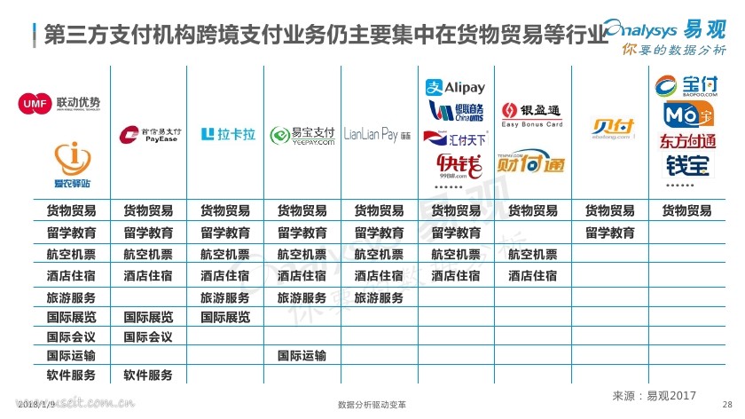 跨境电商的保税模式_跨境电商保税仓模式_跨境仓电商保税模式是什么