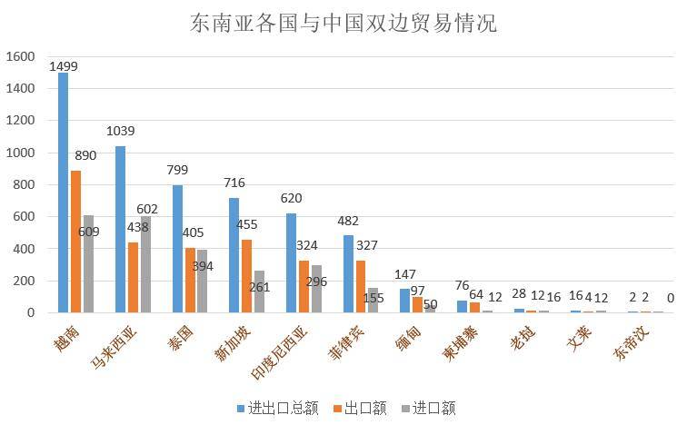 跨境电商交易规则_跨境电商的交易流程图_跨境电商交易额