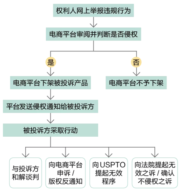 跨境电商侵权案件_跨境侵权电商解决问题的方法_跨境电商侵权问题解决