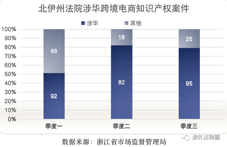 跨境侵权电商解决问题的方法_跨境电商侵权案件_跨境电商侵权问题解决