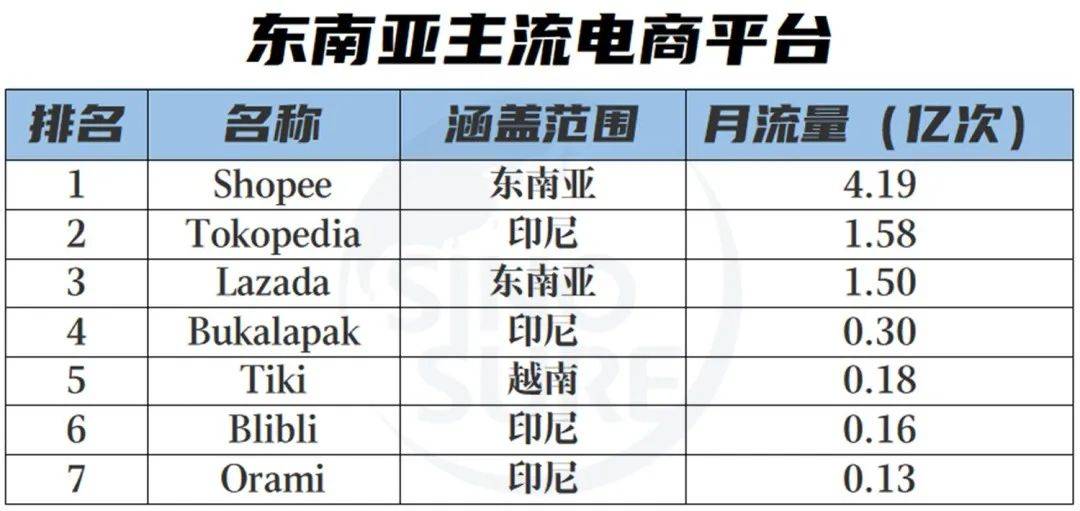 跨境电商现状分析_跨境电商现状及趋势_跨境电商的现状和趋势