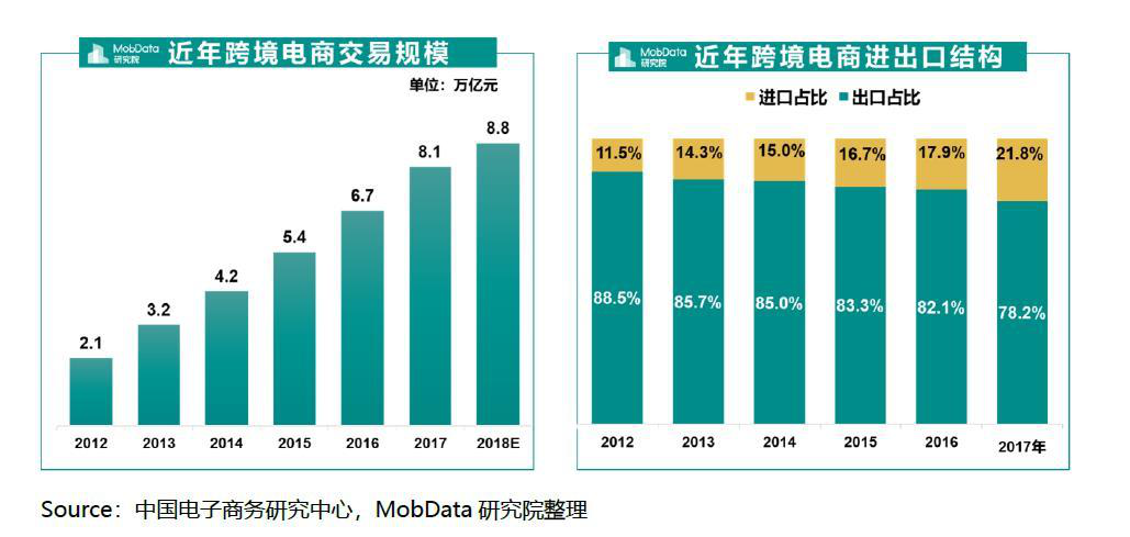 跨境电商行业分析报告_跨境电商行业产业研究报告_跨境电商行业研究报告