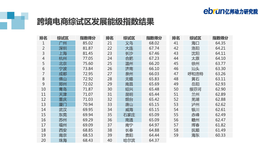 跨境电商行业产业研究报告_跨境电商行业分析报告_跨境电商行业研究报告