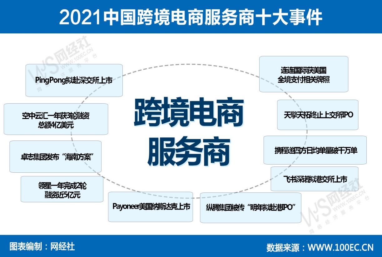 保健跨境电商品牌有哪些_跨境电商 保健品_跨境电商卖保健品违法吗