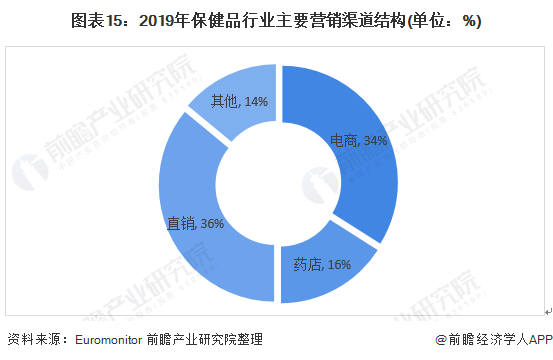 保健跨境电商品牌排行榜_跨境电商卖保健品违法吗_跨境电商 保健品