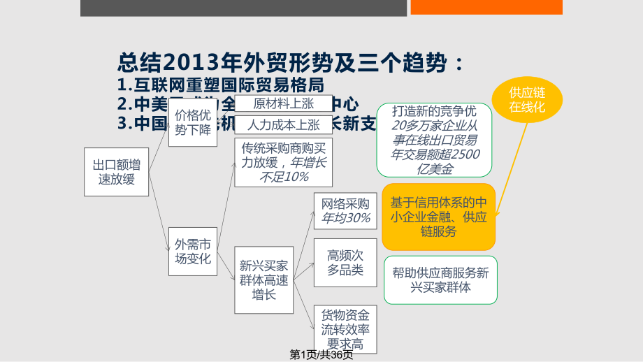 跨境电商实物答案_跨境电商平台实训作业答案_跨境电商教学平台答案