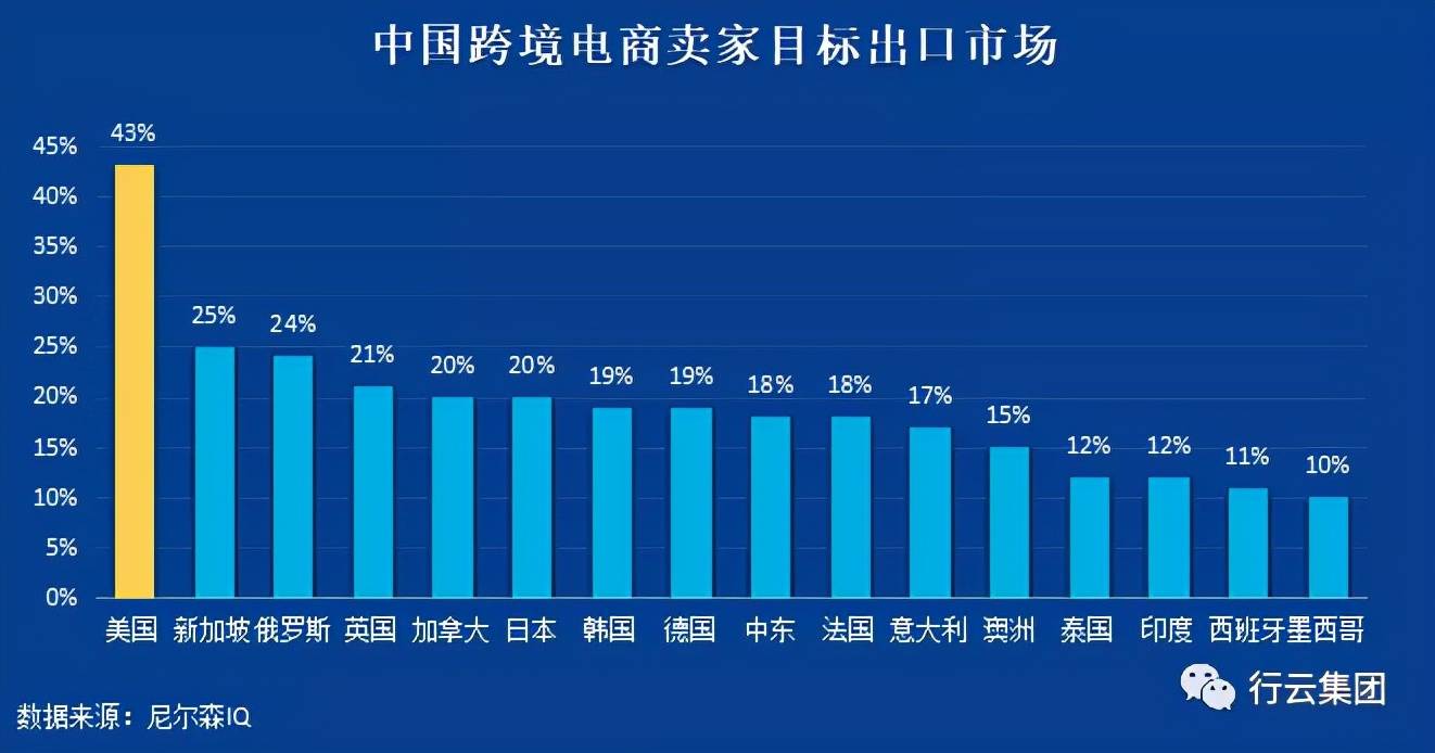 跟阿里巴巴合作的跨境电商企业_阿里巴巴的跨境平台_阿里巴巴跨境平台