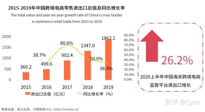 跨境电商广东大专院校_跨境电商广东汕头珠海深圳_广东跨境电商