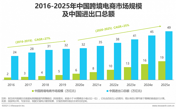 跨境电商风投_跨境电商风口下的突围之路_跨境电商创业风口