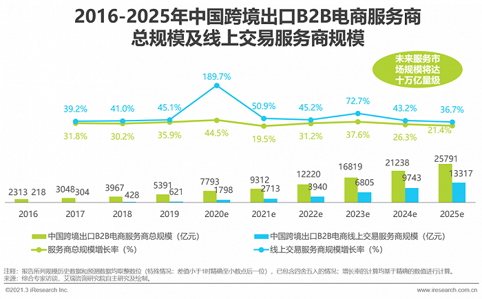 跨境电商创业风口_跨境电商风口下的突围之路_跨境电商风投