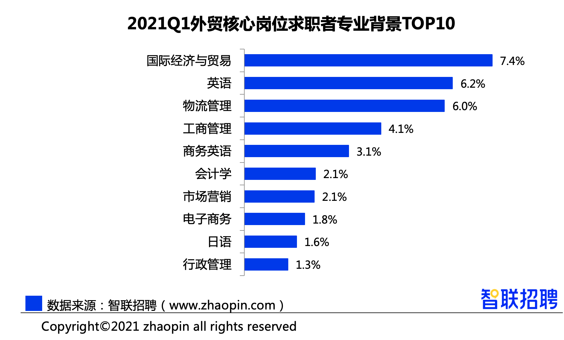 跨境电商人才需求现状_跨境电商人才需求特点_跨境电商人才需求