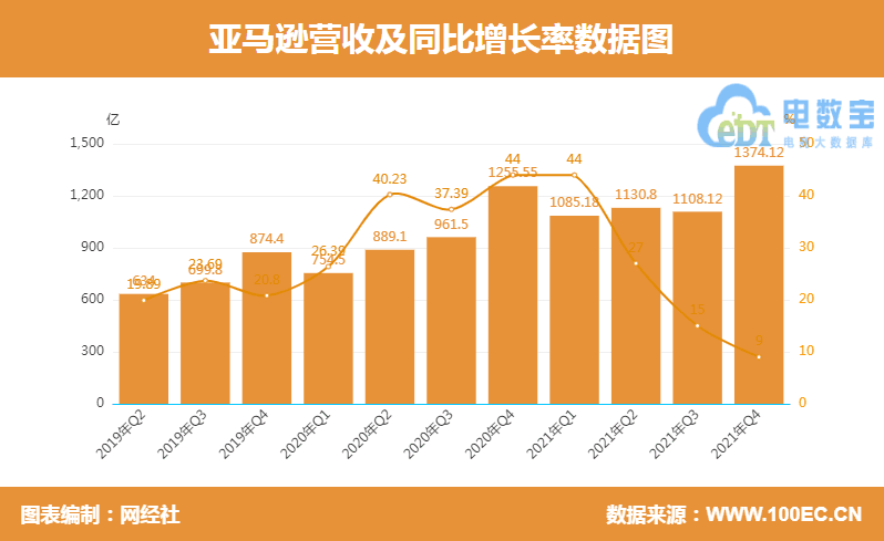 跨境电商排名平台有哪些_跨境电商平台排名_跨境电商排名平台前十