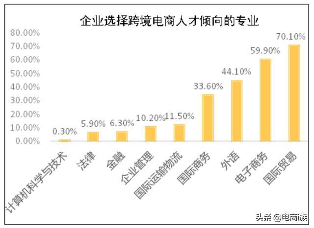 中国主导跨境电商发展_跨境电商发展趋势分析_发展跨境电商的必要性