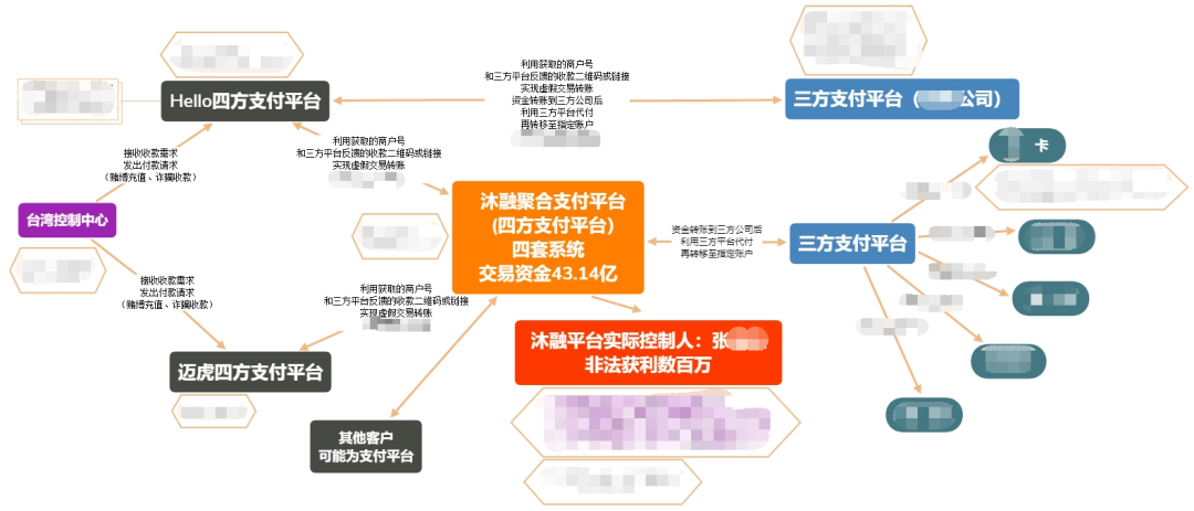 跨境电商支付_跨境电商支付风险有哪些_跨境电商支付通道