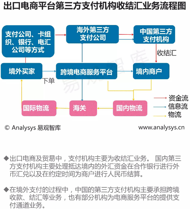 跨境电商支付_跨境电商支付通道_跨境电商支付方式主要包括