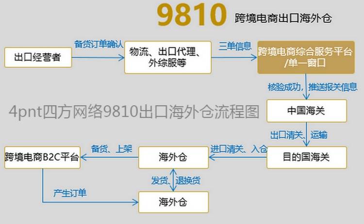 完美一天 跨境电商_跨境电商的一天_跨境电商完美一天赚多少钱