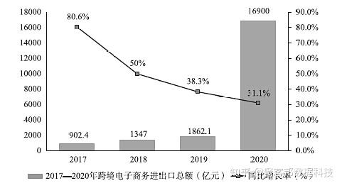 福州台江地图台江广场_福州 跨境电商 台江_跨境电商1001跨境电商