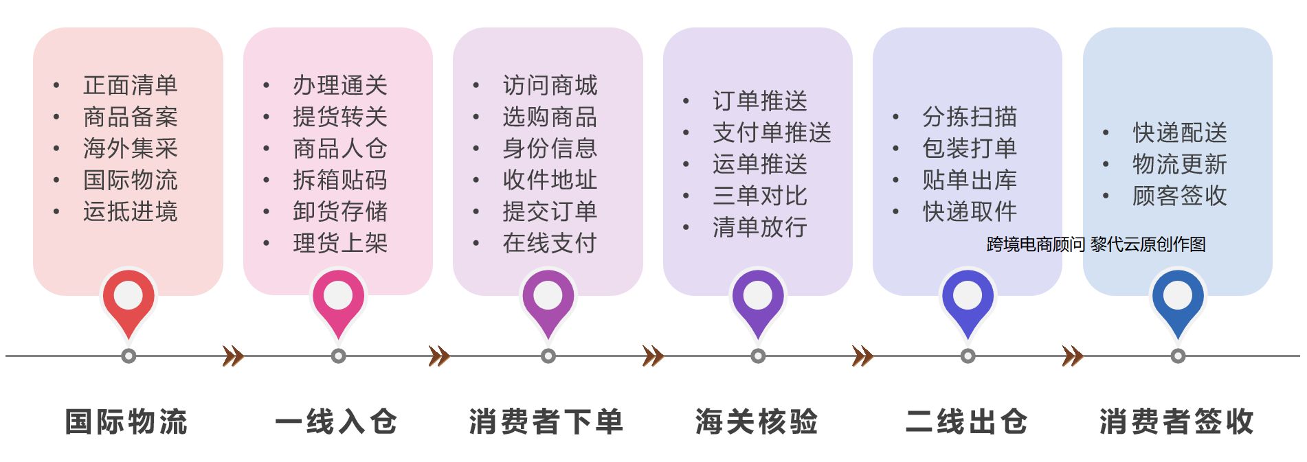 跨境电商卖货_跨境电商卖什么产品好_跨境电商卖好产品的平台