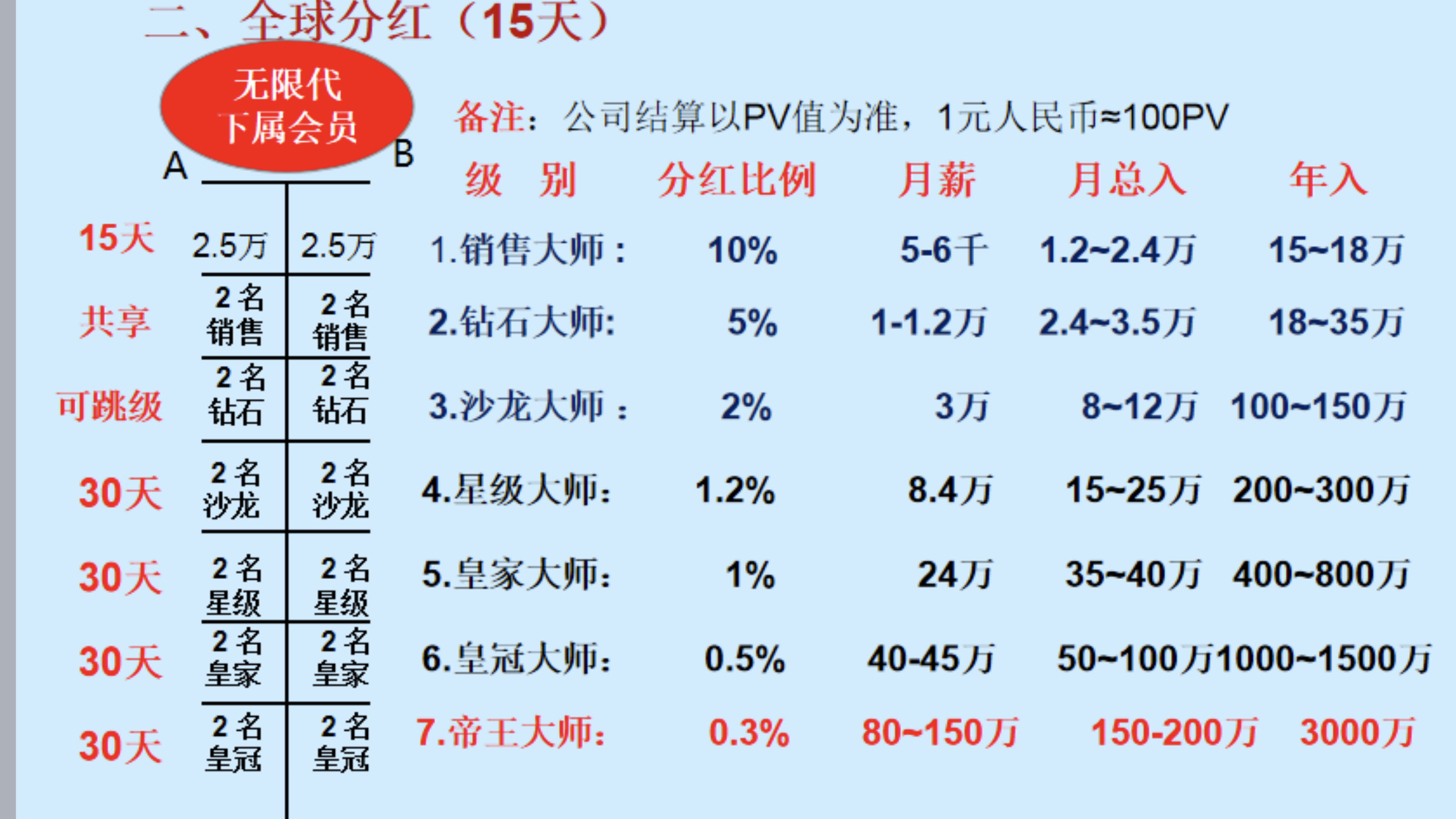 艾多美奖金制度讲解图片