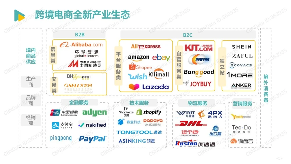 跨境电商运营模式的概念_wish跨境电商运营模式_跨境电商运营模式有哪几种