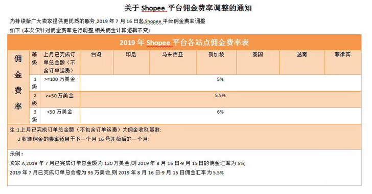 跨境电商物流管理规范_跨境电商物流流程图_跨境电商与国际物流