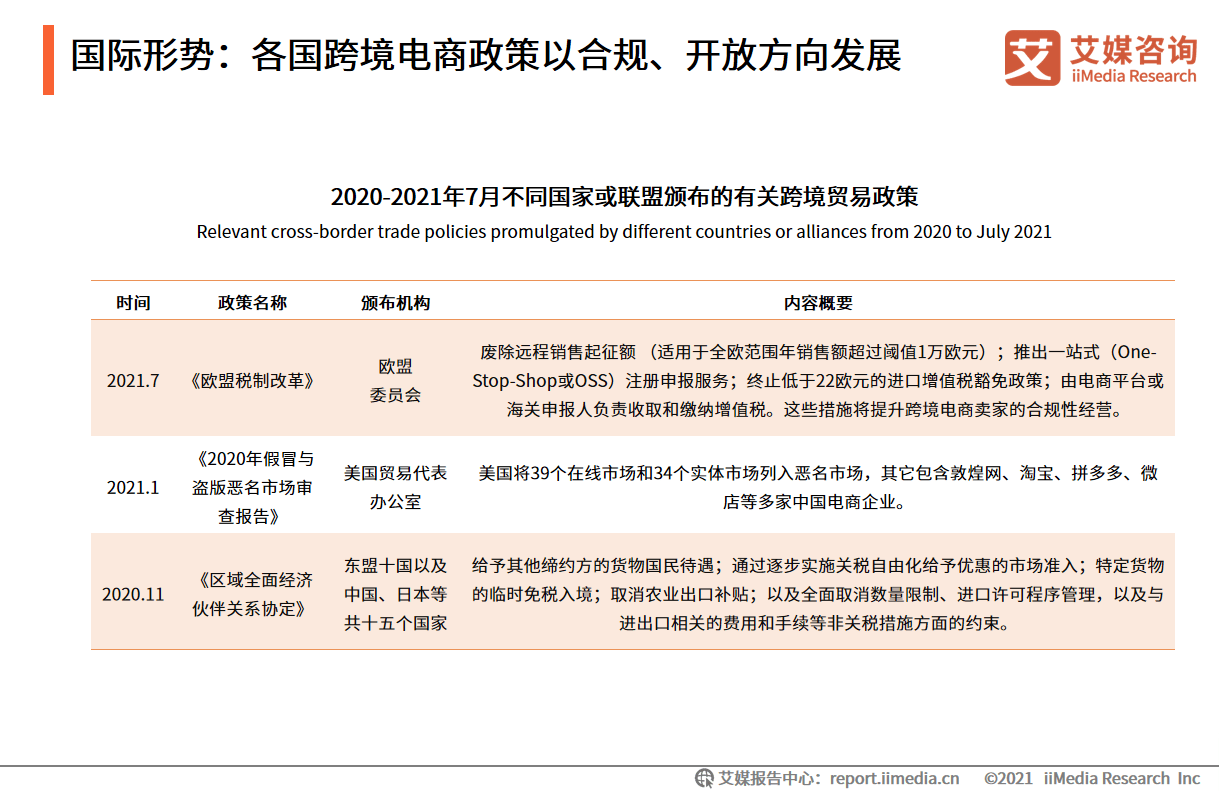 跨境电商1001跨境电商_大龙网跨境电商_跨境电商大龙网