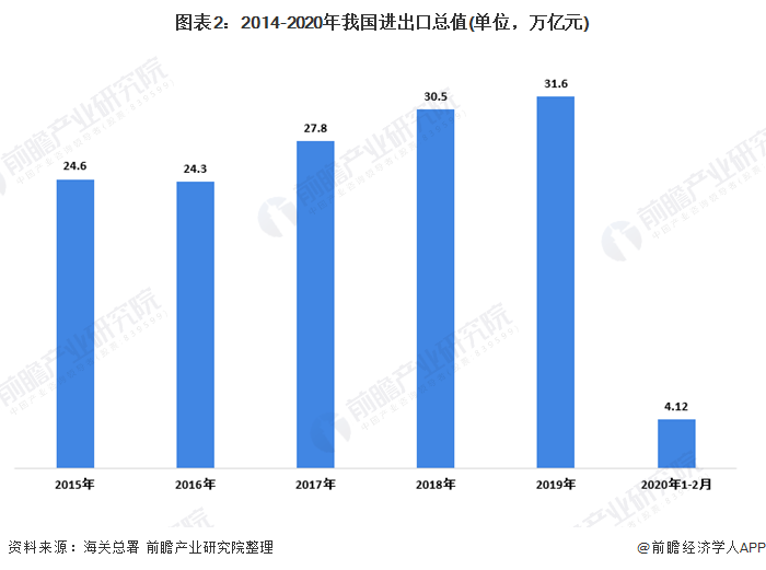 2017跨境电商交易规模_2014年跨境电商交易额_b2c跨境电商交易流程