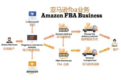 国内跨境电商巨头_十大跨境电商龙头股_三头六臂跨境电商