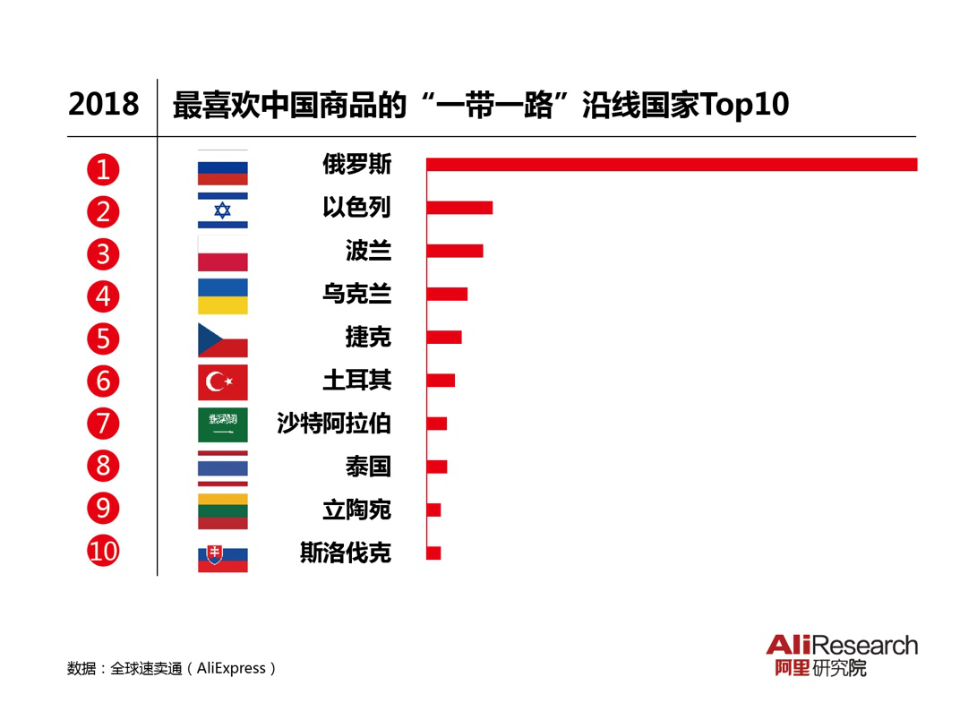 厦门最大的跨境电商_2021厦门跨境电商前十_厦门跨境电商企业排名