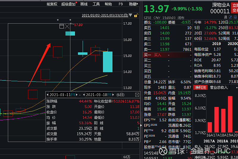 跨境电商龙头股2020_跨境电商龙头股_跨境龙头电商股票有哪些