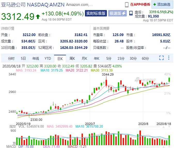 跨境电商龙头股_跨境电商龙头股2020_跨境龙头电商股票有哪些