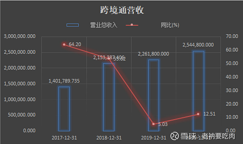 跨境电商龙头股_跨境龙头电商股票有哪些_跨境电商龙头股2020