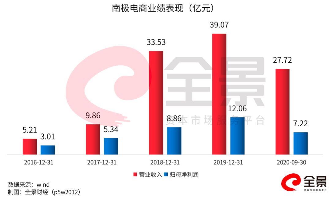 跨境电商龙头股2020_跨境龙头电商股票有哪些_跨境电商龙头股